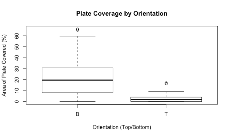 figure image